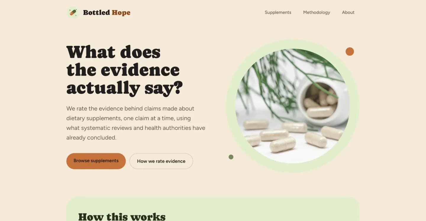 The bottledhope.co homepage on a phone: the headline “What does the evidence actually say?” above a line explaining that the site rates the evidence behind supplement claims one claim at a time, with Browse supplements and How we rate evidence buttons.