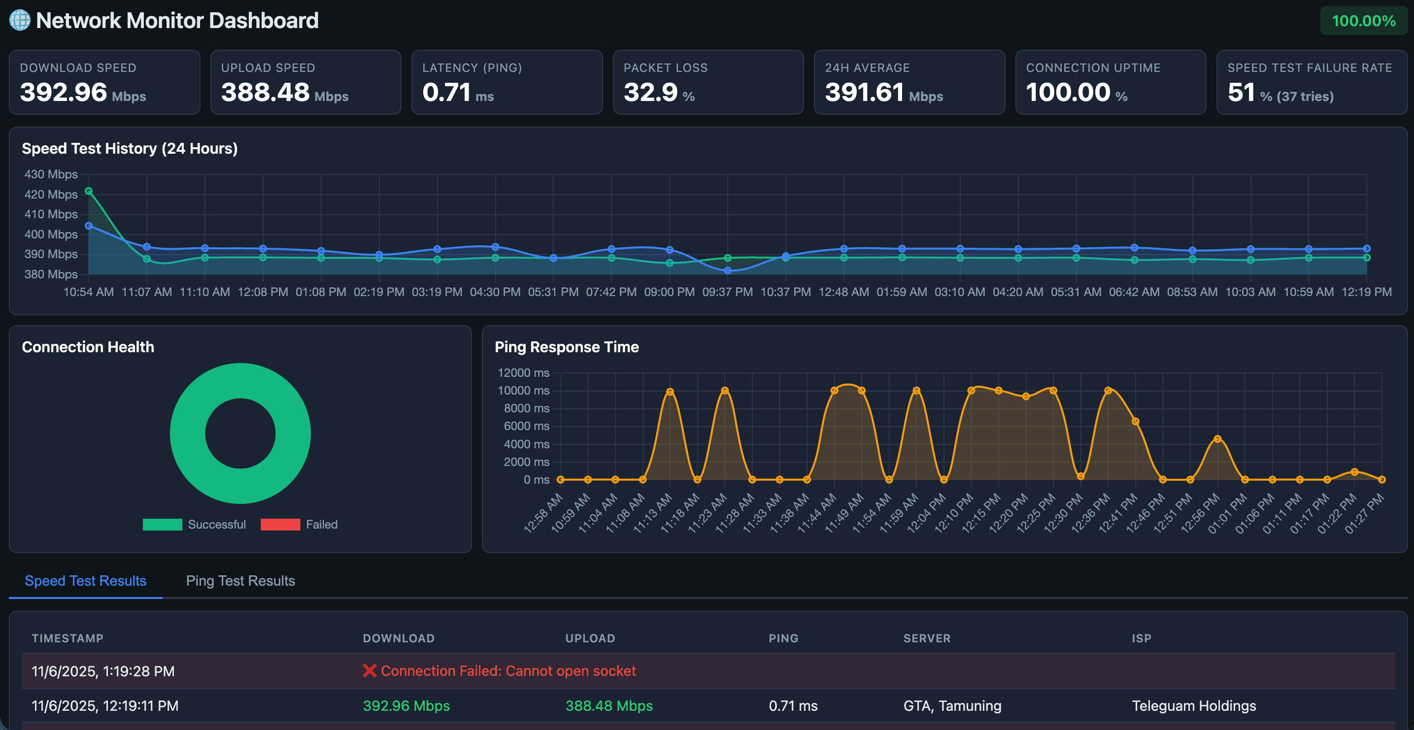 Building a Lightweight Home Network Monitor